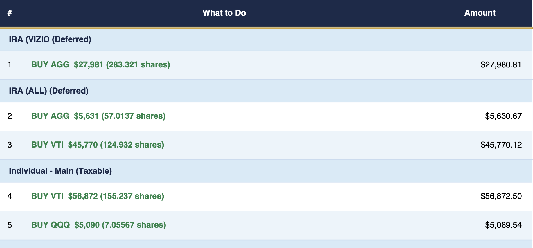 Action plan showing exact buy amounts per account